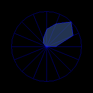 Wind Rose